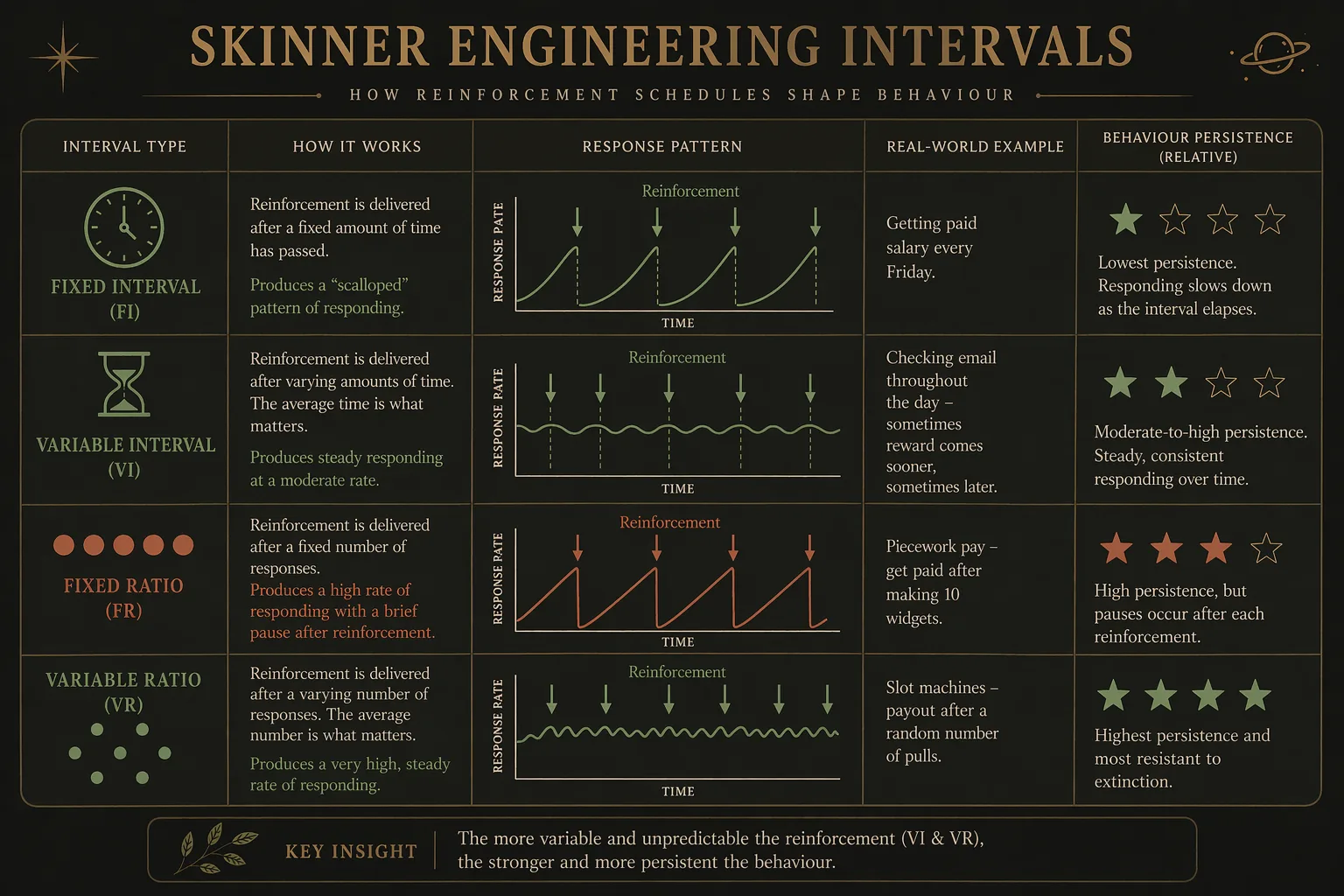 intervals