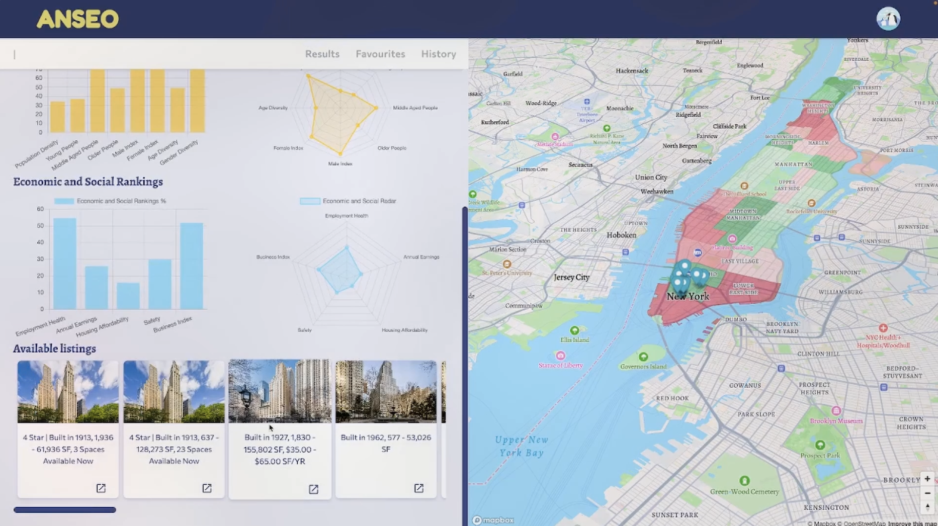 Anseo: Business Analytics Platform